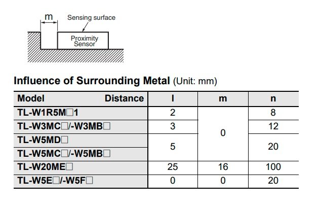 Omron TL-W3MB1 Çevreleyen Metalin Etkisi