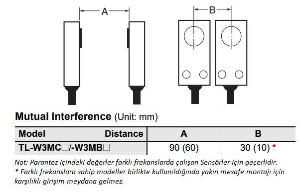 Omron TL-W3MB1 Yan Yana Montaj Etki Alanı