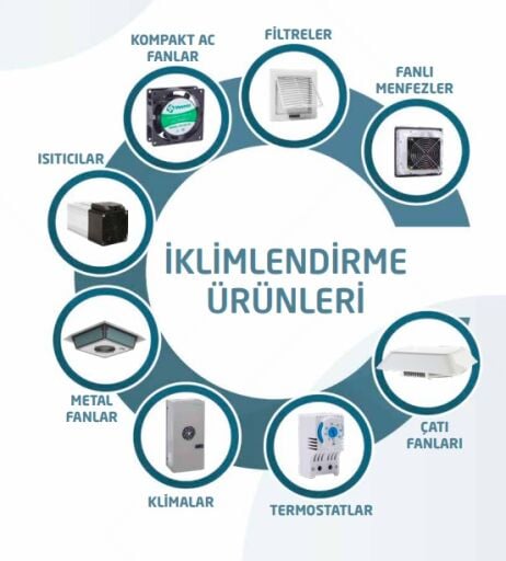 Pano İklimlendirme Ürünleri