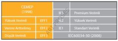 37 kW 1500 rpm B5 Flange IE3 Alüminyum Gövde Omega Motor 3MAS 225S4  - 3M0SA3E-22SA40BT0