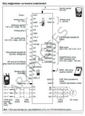 ABB ACS310-03E-34A1-4 | 15 kW / 34,1 A Pompa Fan Sürücüsü