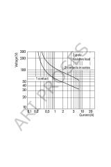 Wago 788-516 Röle Modülü 230V AC 2 Enversör (CO) Kontak 8A