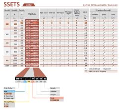 Tempa Paslanmaz Pano 30x40x15 cm Düz Kapı Montaj Plakalı PNSSETS Serisi PNSSETS-110-030415