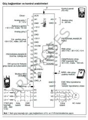 ABB ACS310-03E-03A6-4 Frekans Konvertörü (1.1 kW / 1.5 HP, 3.6A, 3-Faz 400V, Pompa & Fan Sürücü)