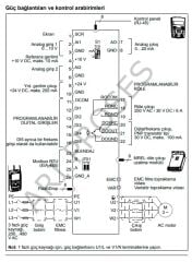 ABB ACS310-03E-03A6-4 1.1 kW/1.5 HP 3.6A Pompa & Fan Sürücü / Frekans Konvertörü