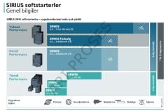 Siemens 3RW5513-1HA14 5,5kW 13A SIRIUS Soft Starter