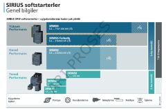 Siemens 3RW5513-1HA14 | SIRIUS 3RW55 Soft Starter 5,5kW/13A