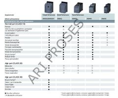 Siemens 3RW5514-1HA14 7,5kW 18A SIRIUS Soft Starter