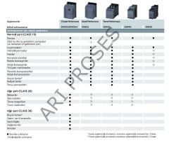 Siemens 3RW5514-1HA14 7,5kW 18A SIRIUS Soft Starter
