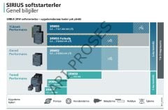 Siemens 3RW5514-1HA14 7,5kW 18A SIRIUS Soft Starter