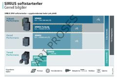 Siemens 3RW5514-1HA14 | SIRIUS 3RW55  7,5/15 kW  18A