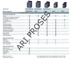 Siemens 3RW5517-1HA14 18,5kW 38A SIRIUS Soft Starter