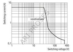 Wago 857-304 24V Dc Slim Röle