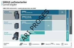 Siemens 3RW5525-1HA14 30kW 63A SIRIUS Soft Starter