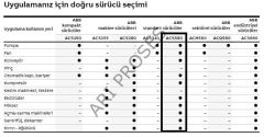 ABB ACS580-01-145A-4 75 kW Frekans İnvertörü 3AUA0000080504 | ARI PROSES
