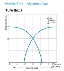 OMRON TL-W3MB1 2M | 3mm Yassı Endüktif Proximity Sensör